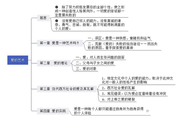 女朋友问你爱不爱我