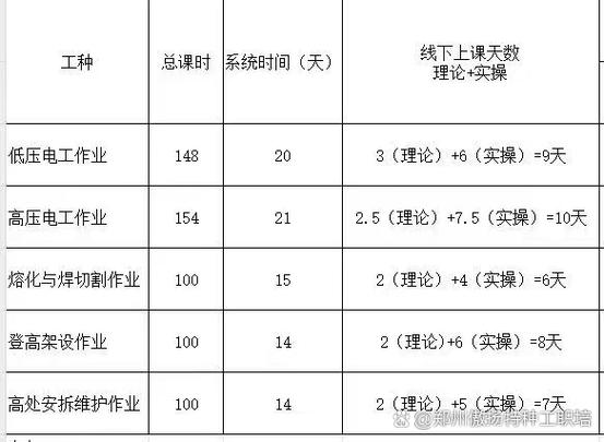重庆驾照培训七天费用