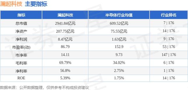 香港澜起科技股票