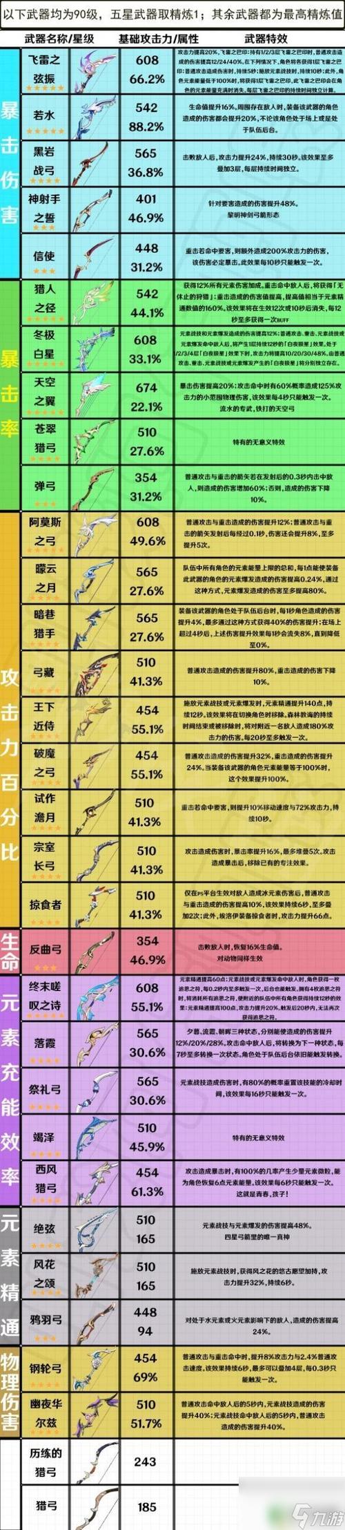 老滚5弓箭伤害怎么计算截图