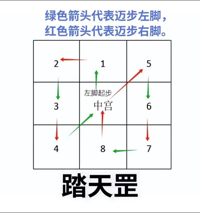 上古卷轴5走路姿势切换游戏截图