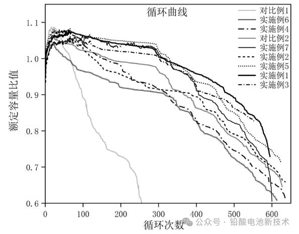 手机电量一直显示15%截图