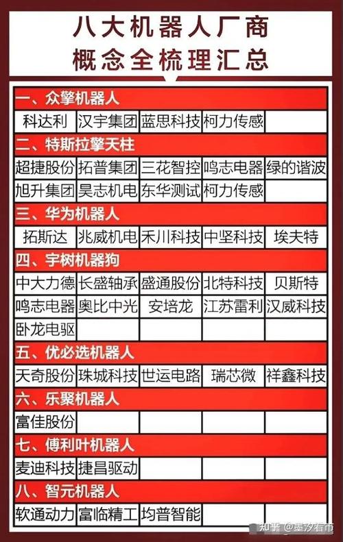当年股市的5朵金花