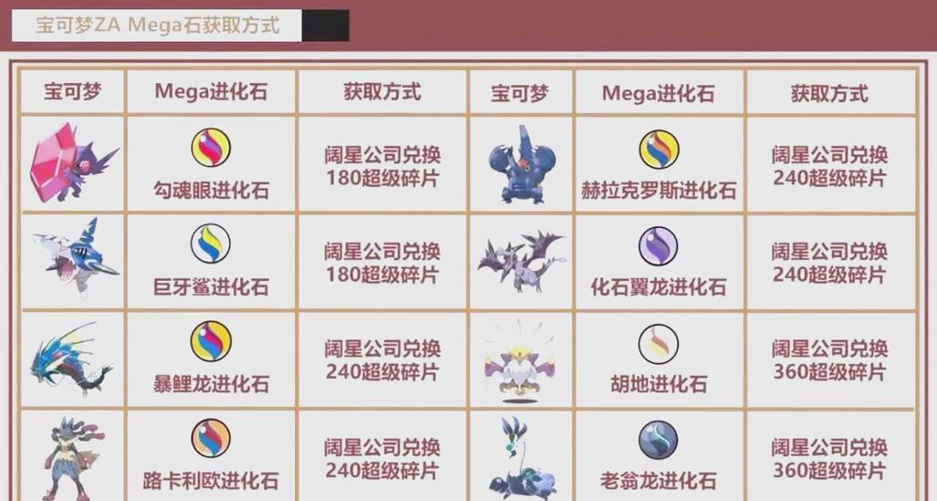 口袋妖怪mega石代码