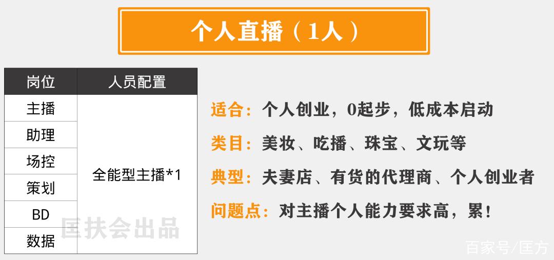 一个新手怎么做直播赚钱截图