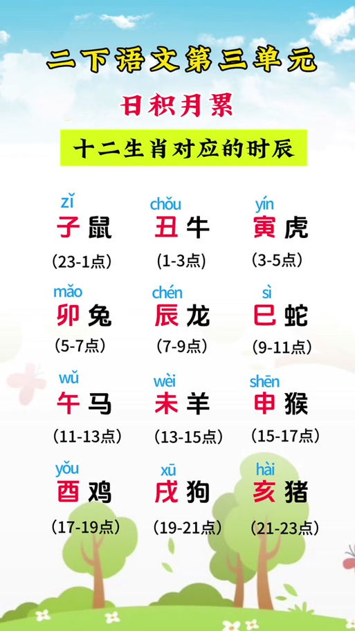 十二属相顺口溜