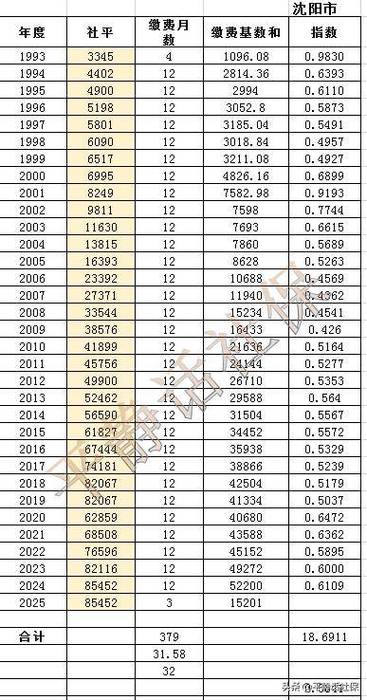 辽宁交60%档退休一年开多少钱