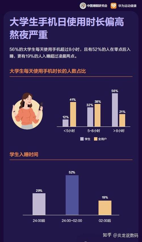 华为手机自带睡眠监测准吗