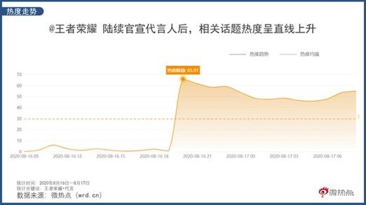 内测版和公测版的区别