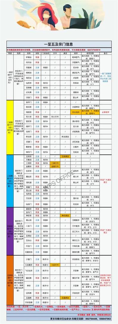 仙命决宗门表