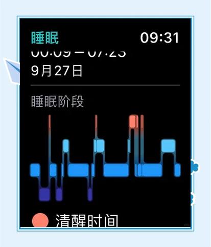 苹果手表有睡眠监测功能吗
