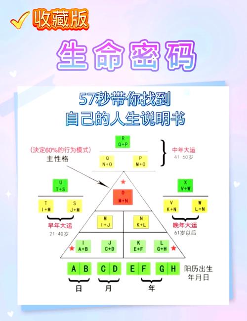 生命密码999 帝王之数