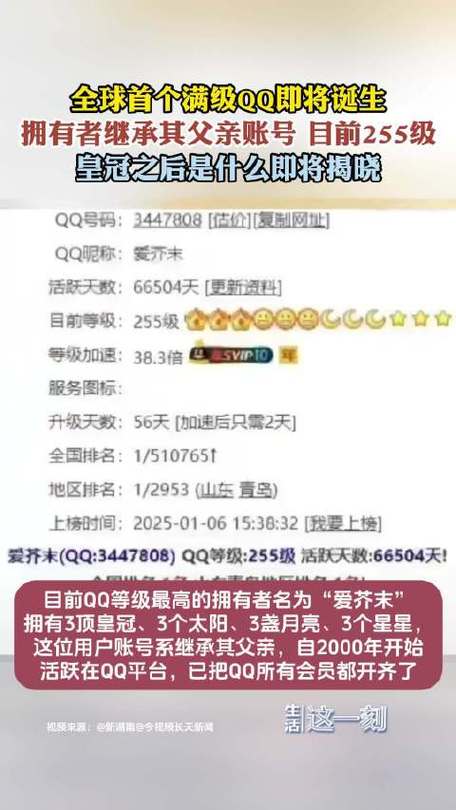 一个皇冠说明QQ几年了