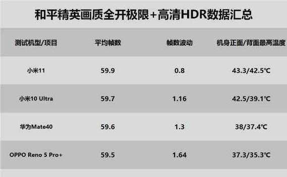 骁龙778g可以开90帧和平精英吗