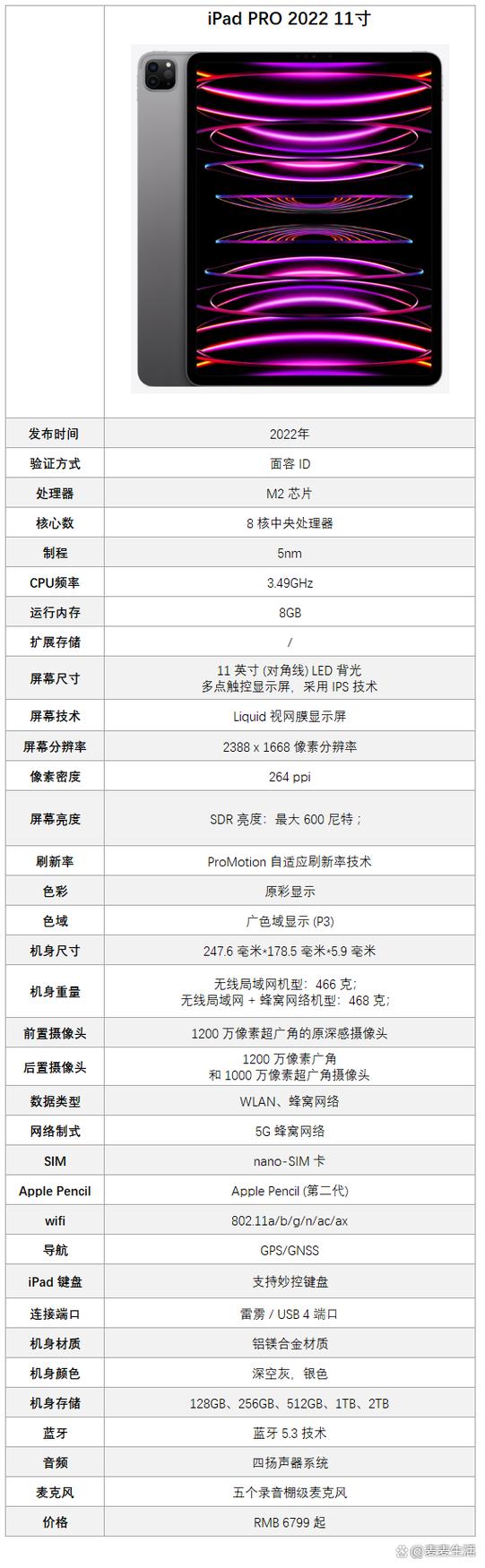 2022pro平板参数