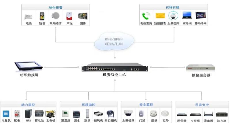 数据中心基础设施包括什么