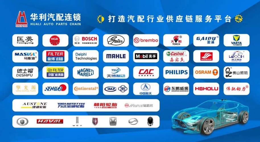 中国汽配网