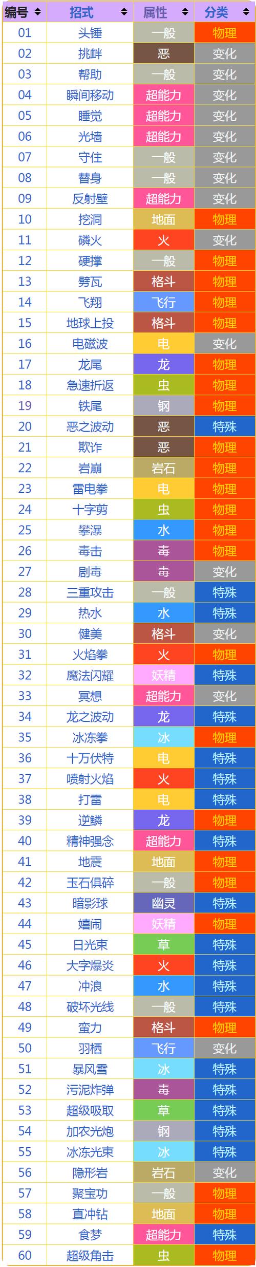口袋妖怪人物招式