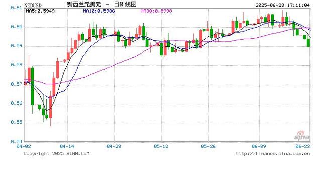 新西兰币为何一直跌价