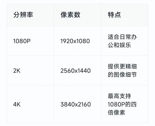 显示器2k好还是4k好图标
