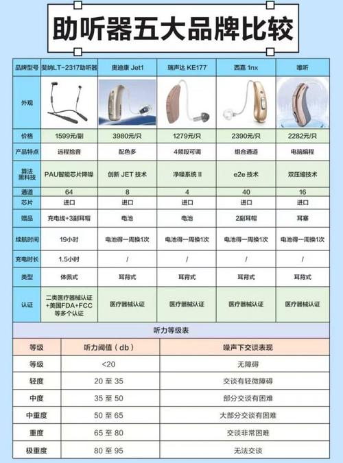 中国助听器三巨头图标