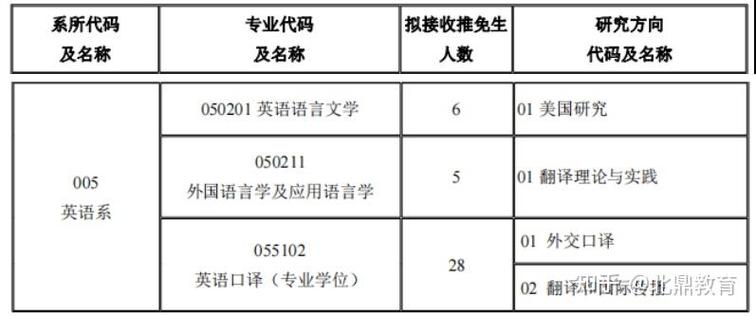 外交学院院长什么级别截图