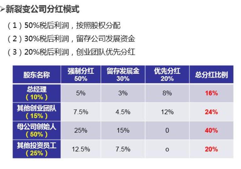 广告分红app赚钱缩略图