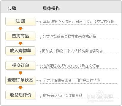 京东超市好还是京东自营好缩略图