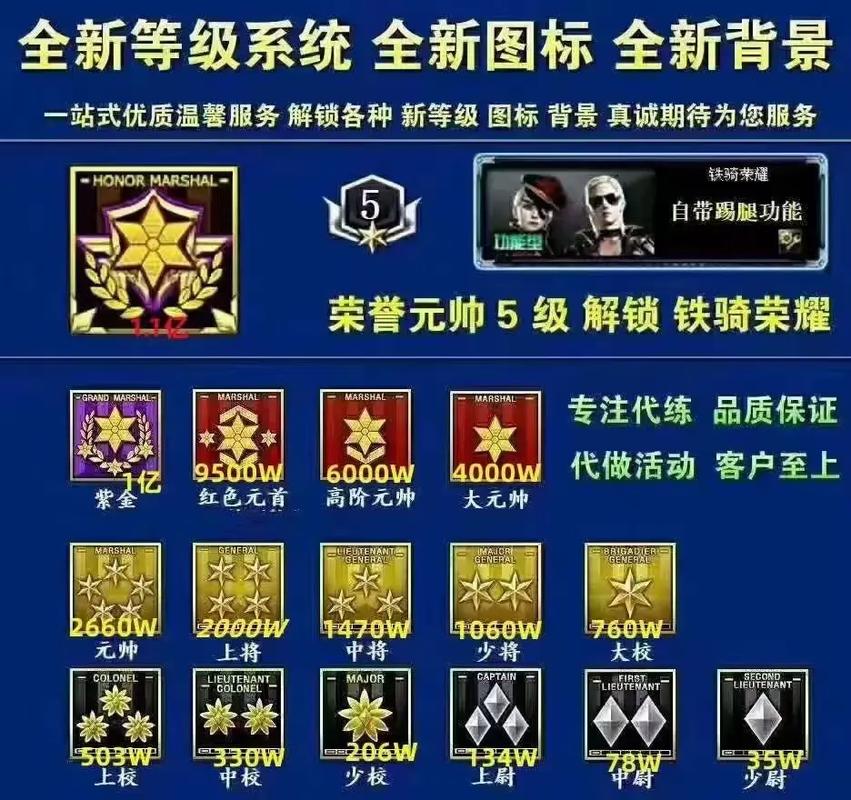 端游cf排位段位等级划分