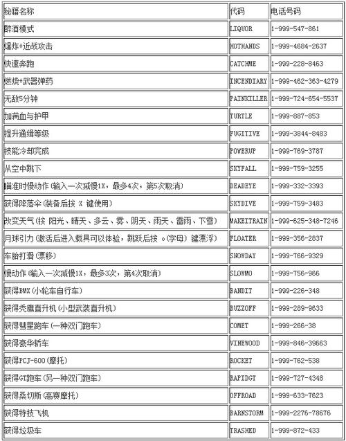 gta5一拳打飞秘籍