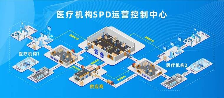 医院SPD