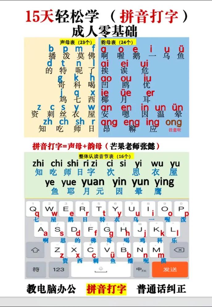 键盘汉字拼音如何转换