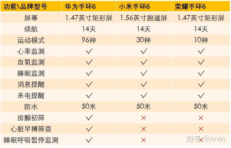 华为手环6使用教程截图