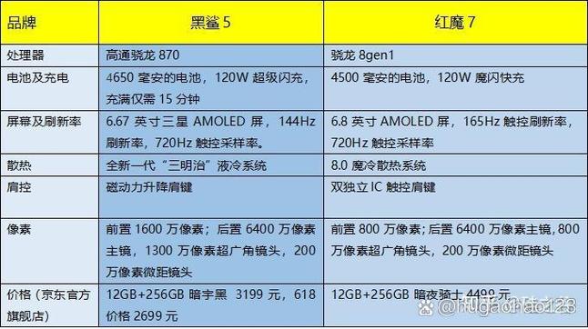 红魔与黑鲨对比分析
