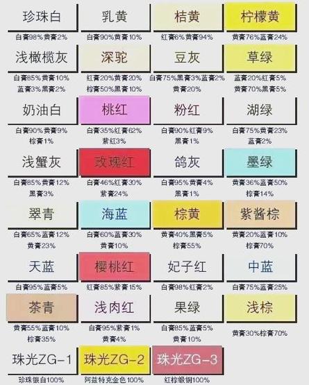 粉调偏白和黄调偏白