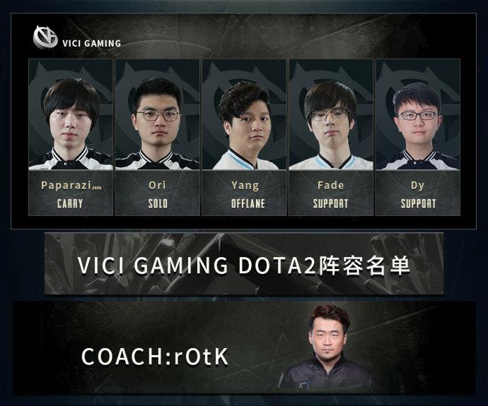 DOTA2vg成员名单
