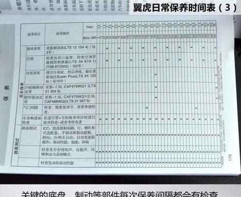 翼虎保养明细一览表