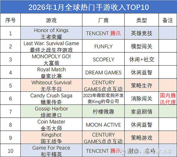 世界排名网络游戏截图