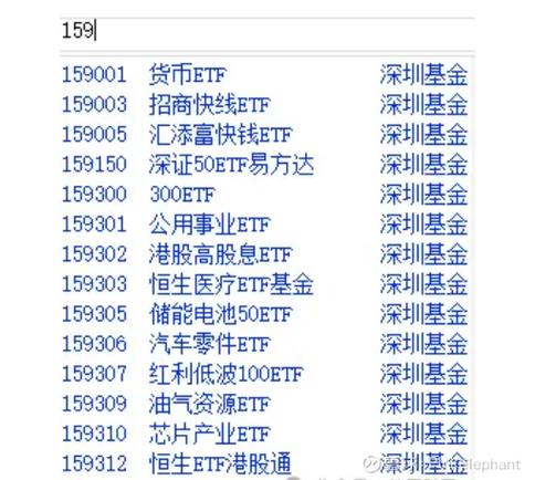 A股有没有杠杆ETF