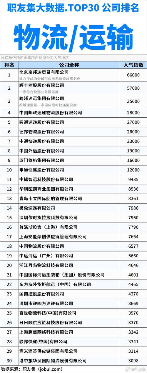 全国物流公司排行榜前十名