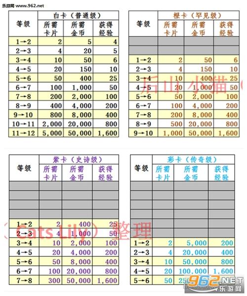 皇室战争卡牌等级缩略图
