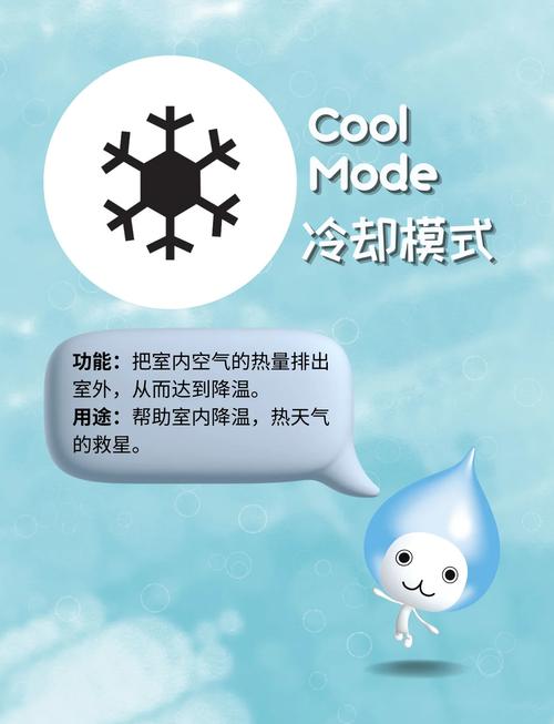中央空调冷气图标是什么截图