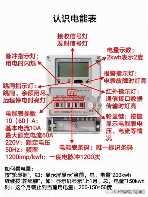 新款电表怎么看度数