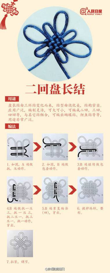 12道盘长结编法图解