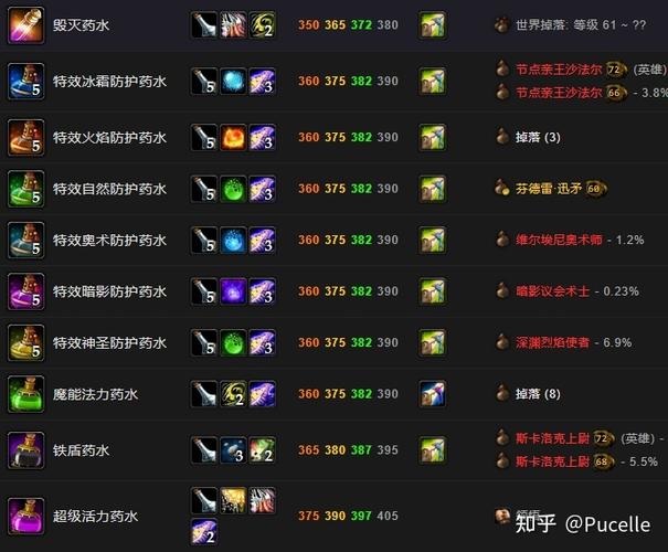 魔兽怀旧服高级造水术在哪学