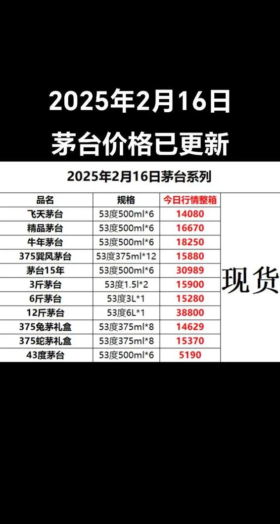 茅台等级及价格