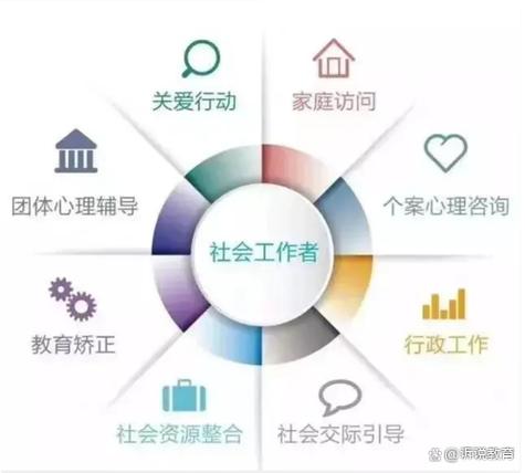 社工前景