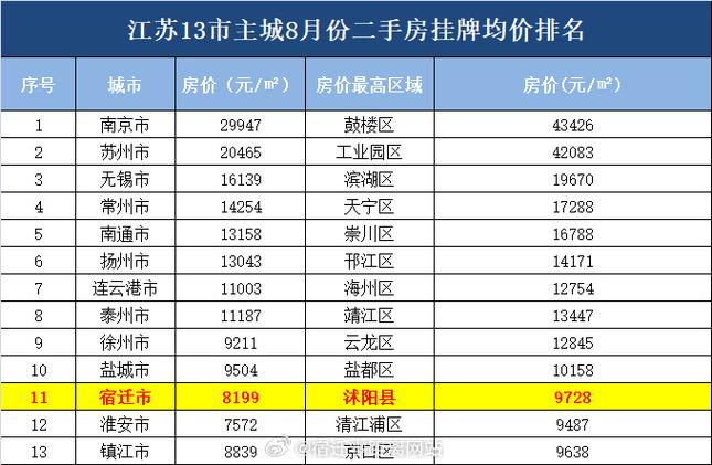张家港大新房价截图