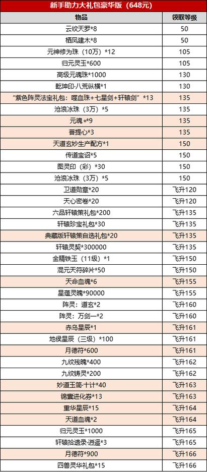诛仙t10奖励一览表最新