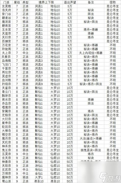 想不想修真礼包码大全